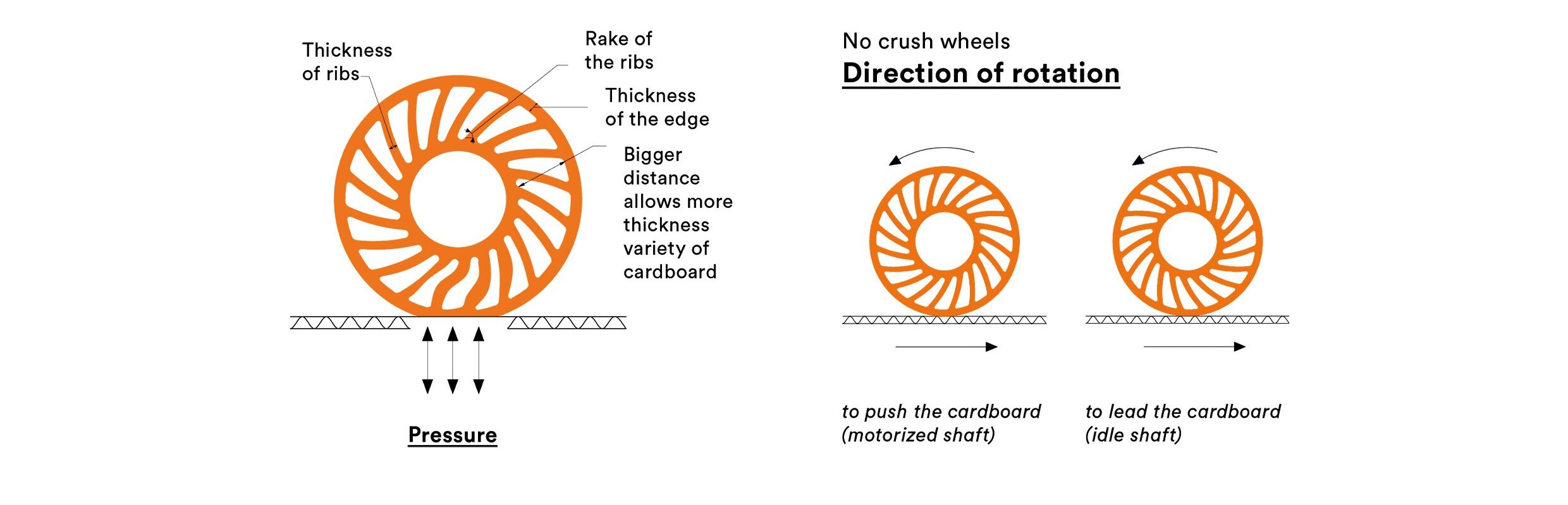 Banner Wheels