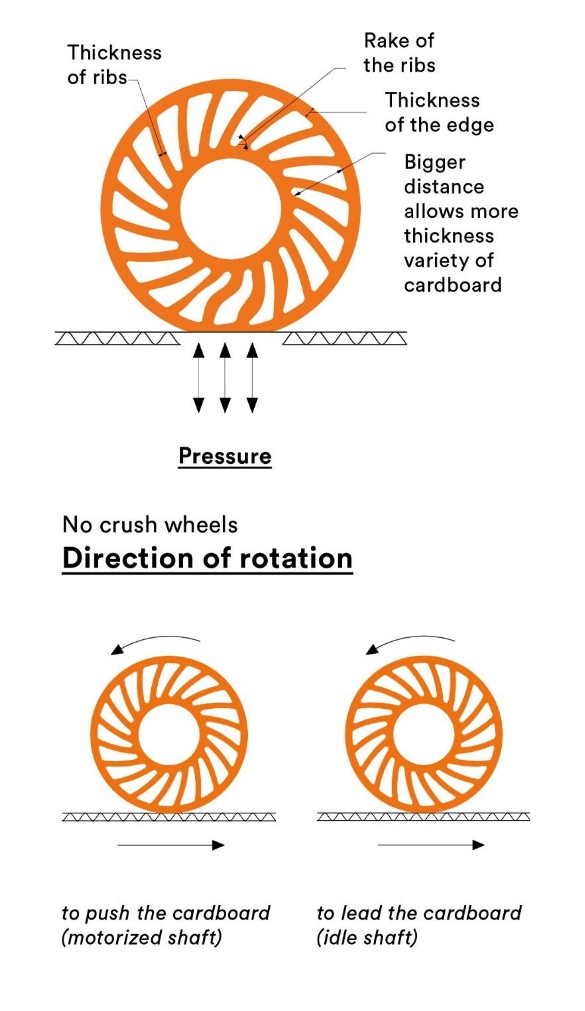 Banner Wheels